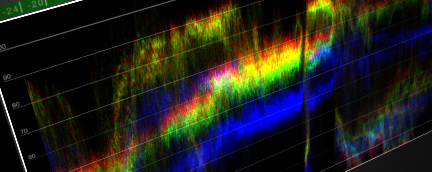 QTAKE Features - Scopes